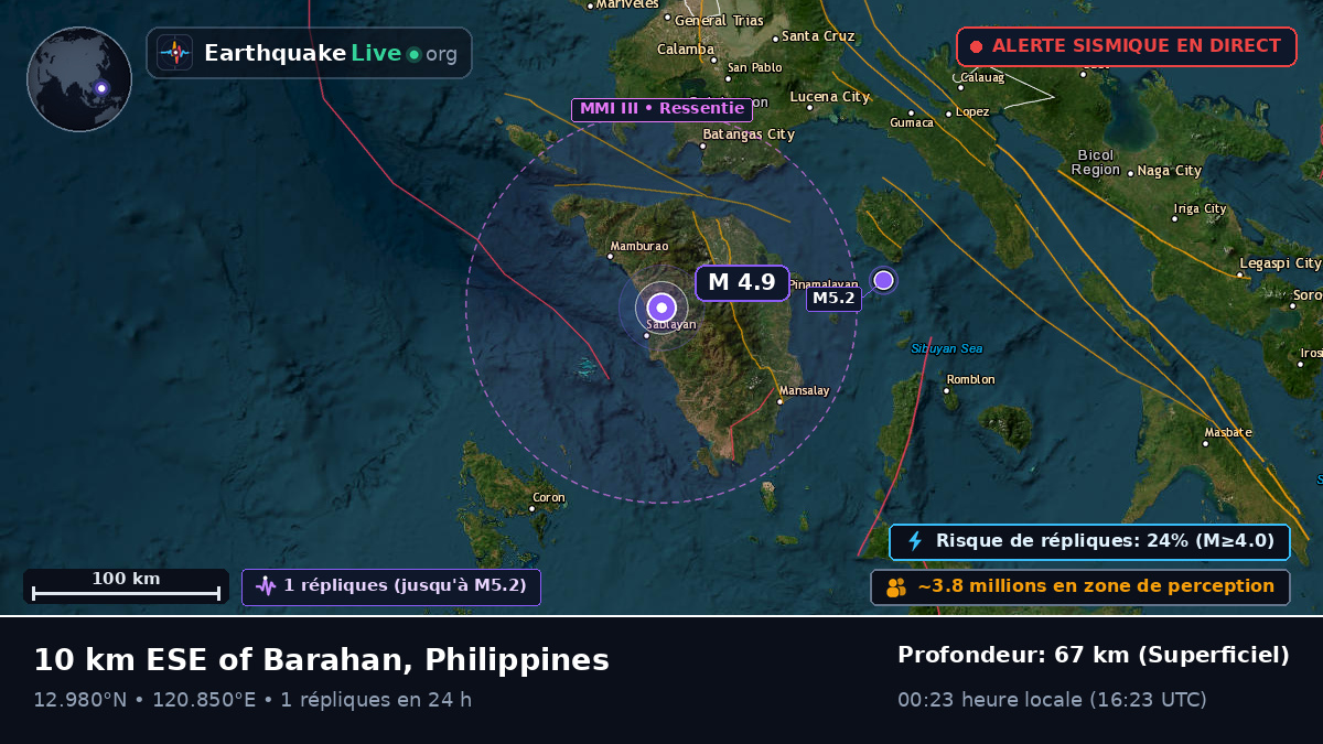Batangas, Philippines