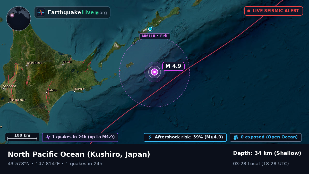 North Pacific Ocean (Japan)