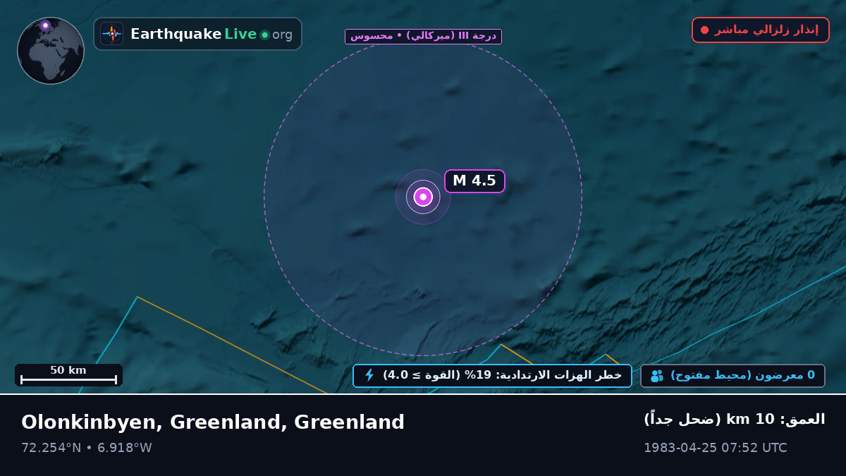 المحيط المتجمد الشمالي (Greenland)