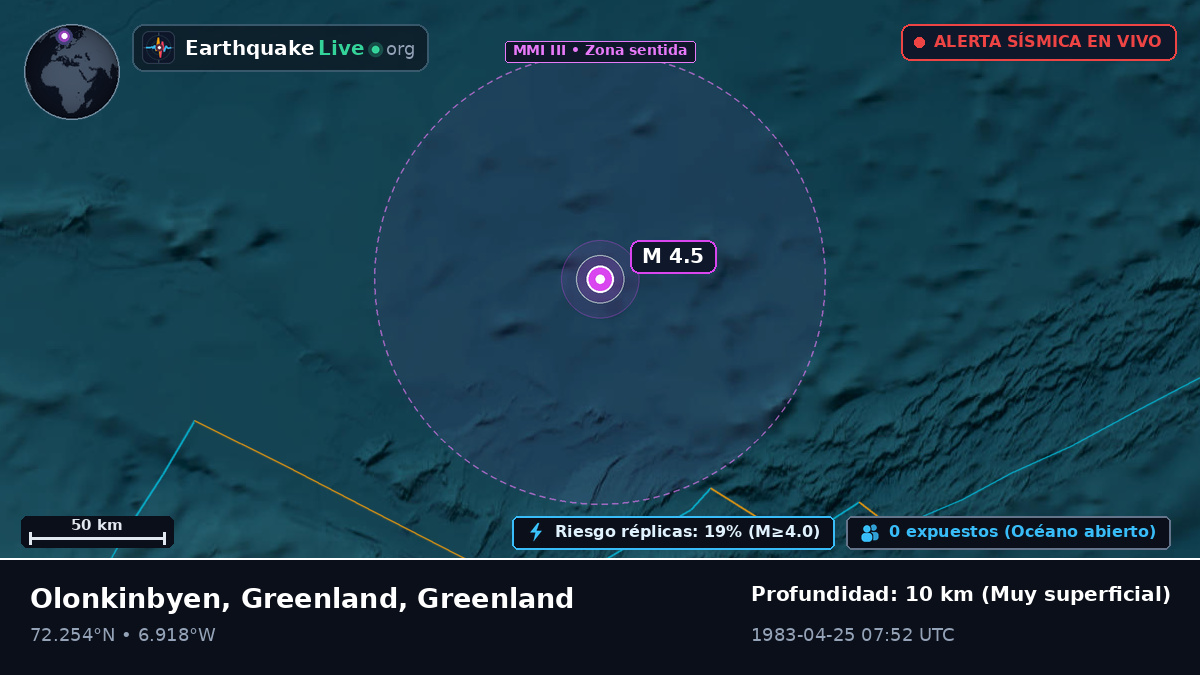Océano Ártico (Greenland)
