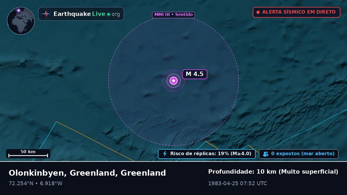 Oceano Ártico (Greenland)