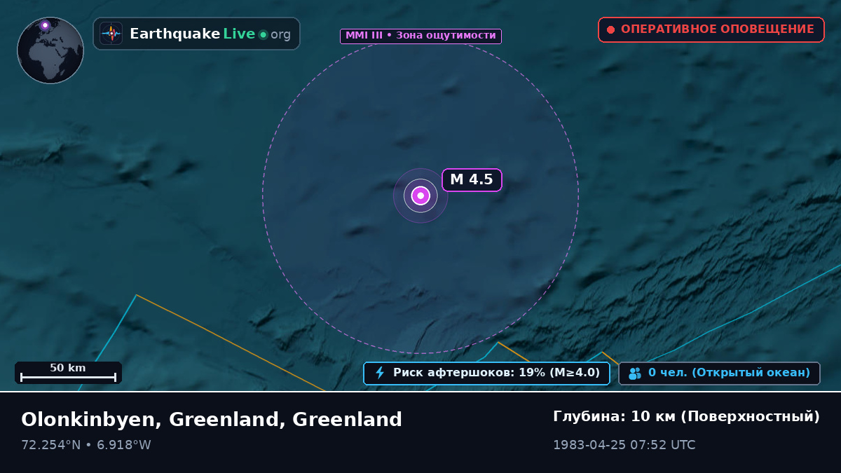 Северный Ледовитый океан (Greenland)