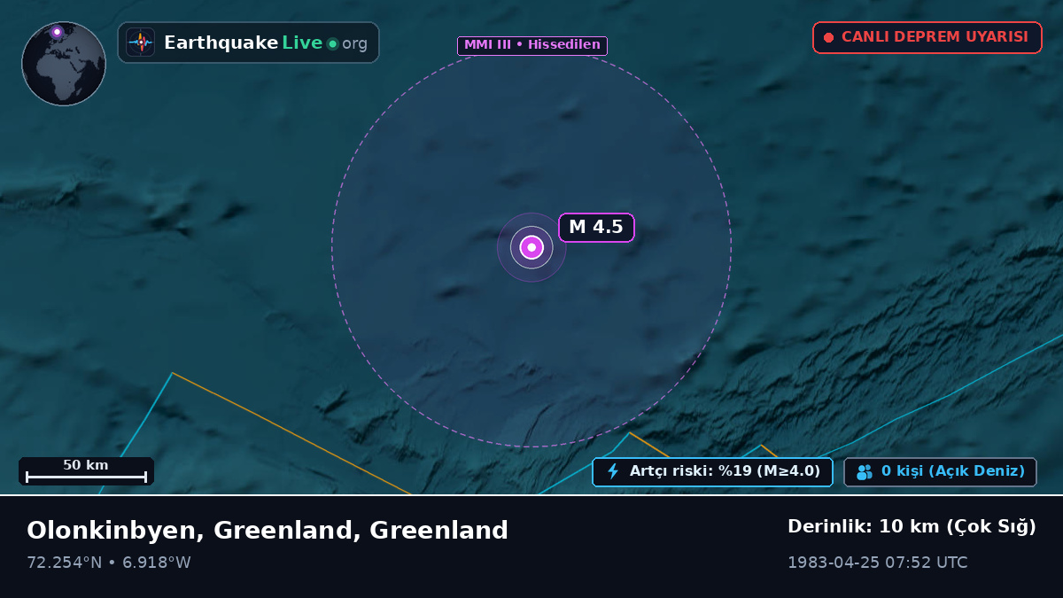 Kuzey Buz Denizi (Greenland)
