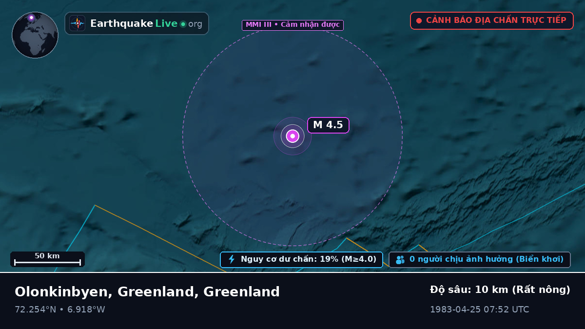 Bắc Băng Dương (Greenland)