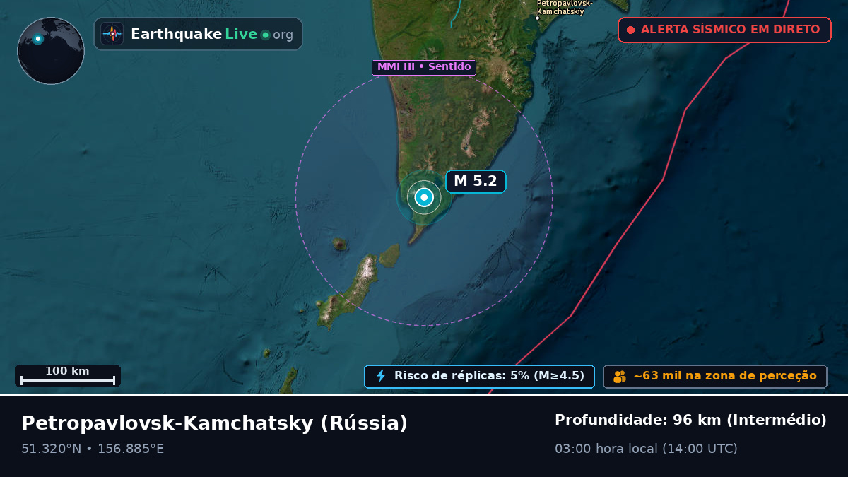 Kamchatka, Rússia