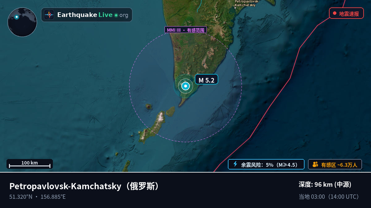 Kamchatka, 俄罗斯