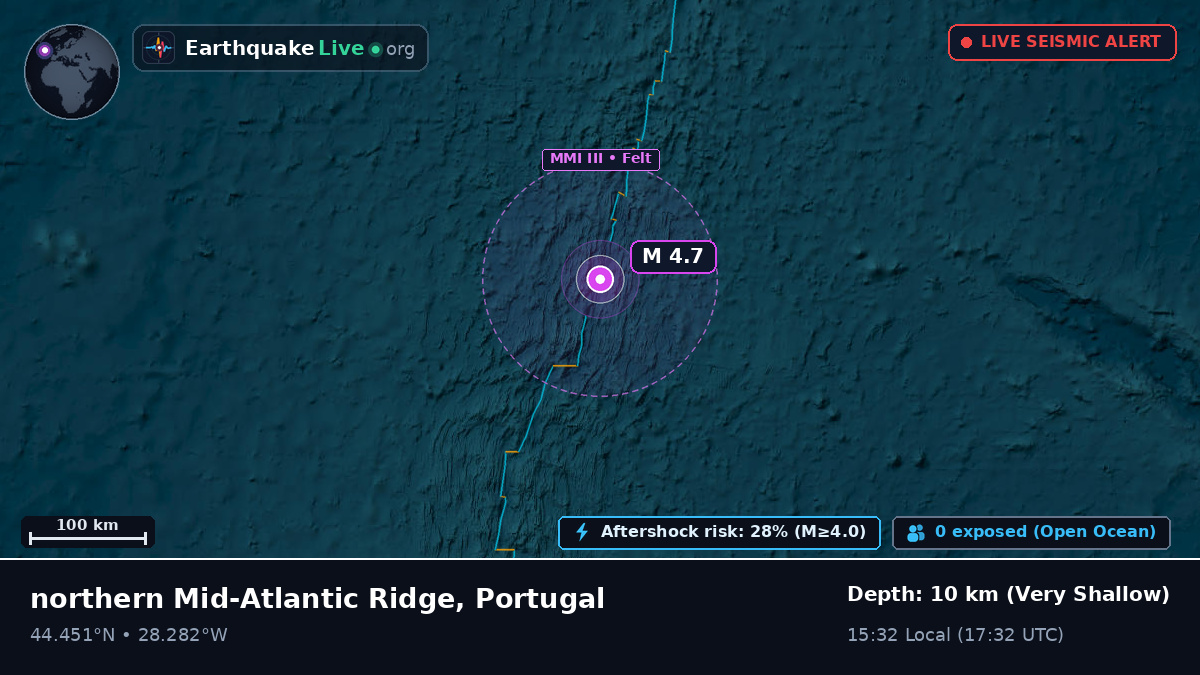 North Atlantic Ocean (Portugal)