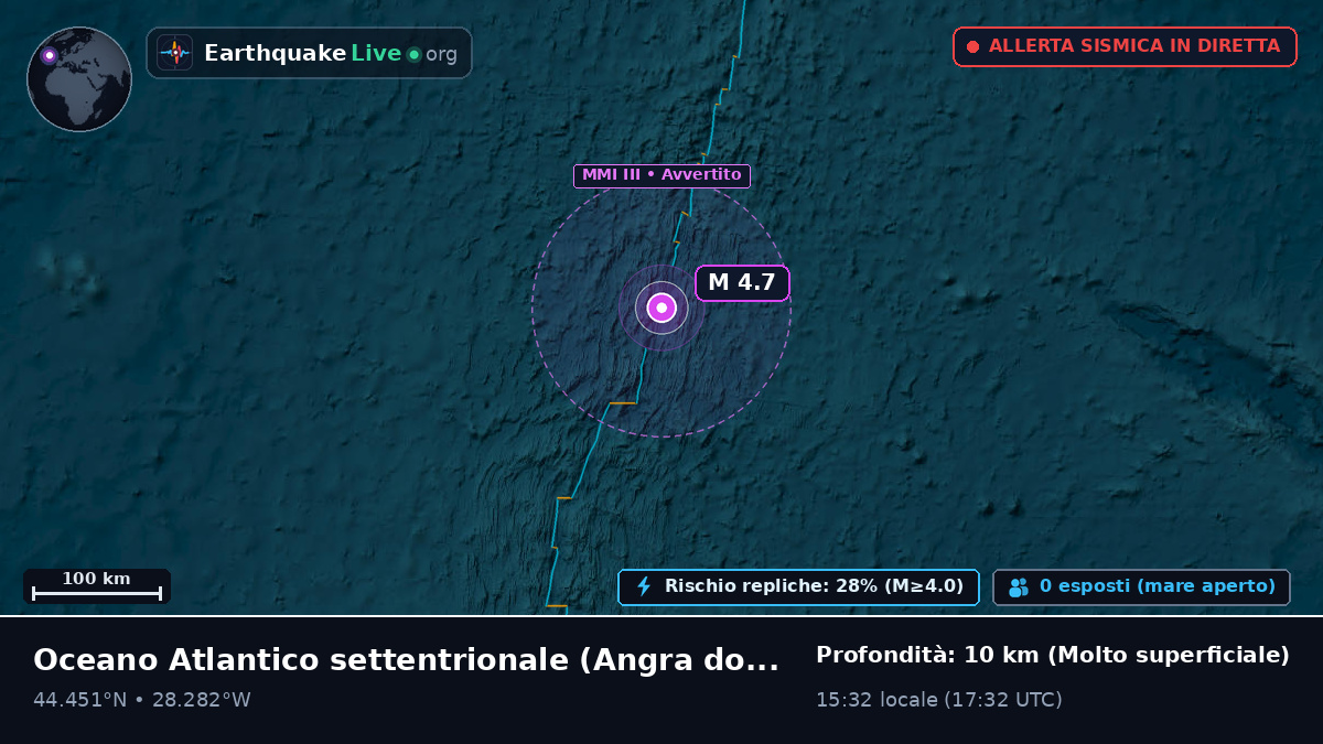 Oceano Atlantico settentrionale (Portogallo)