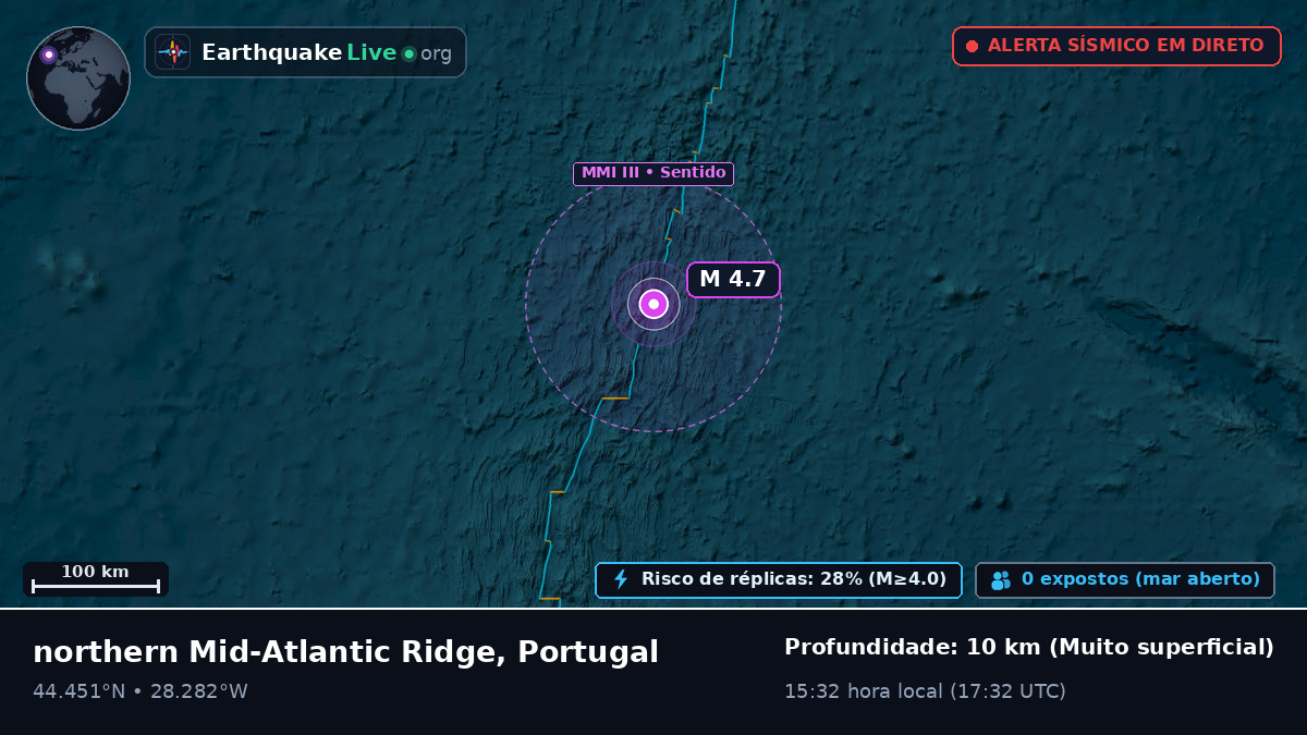 Oceano Atlântico Norte (Portugal)