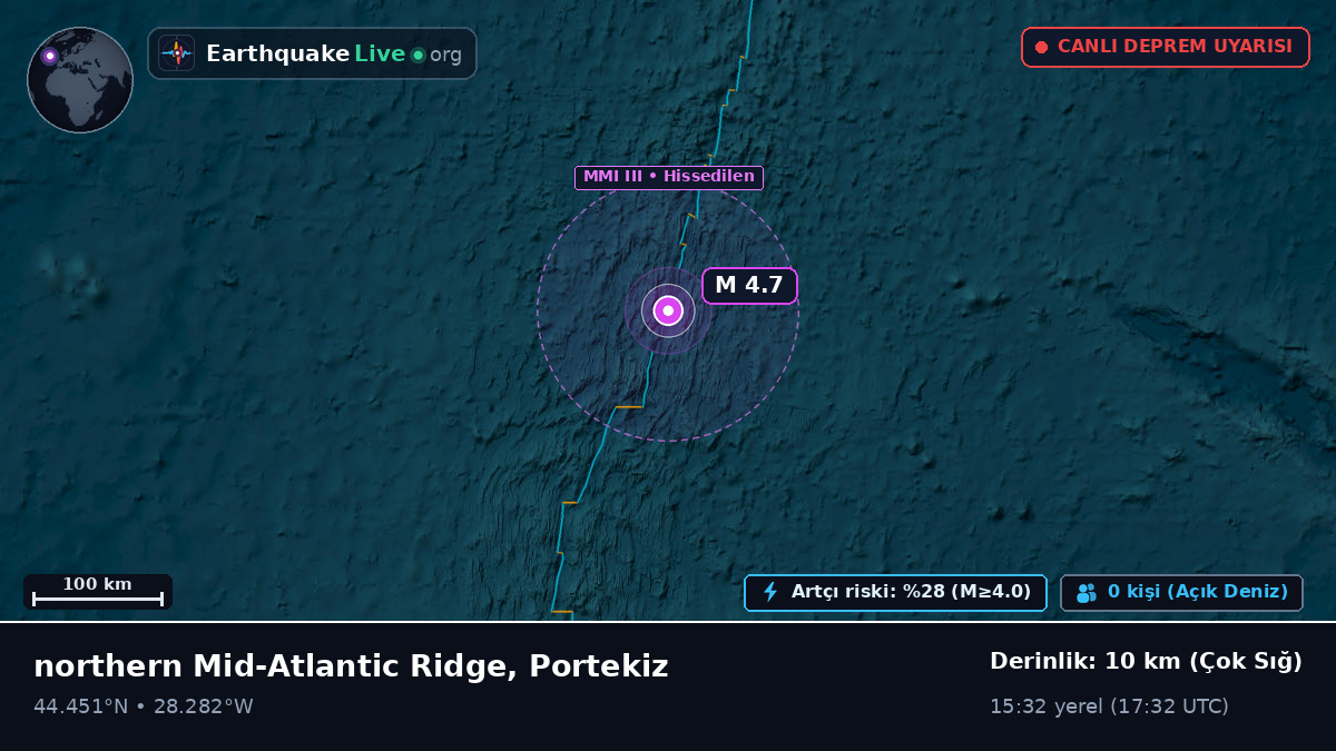 Kuzey Atlantik Okyanusu (Portekiz)