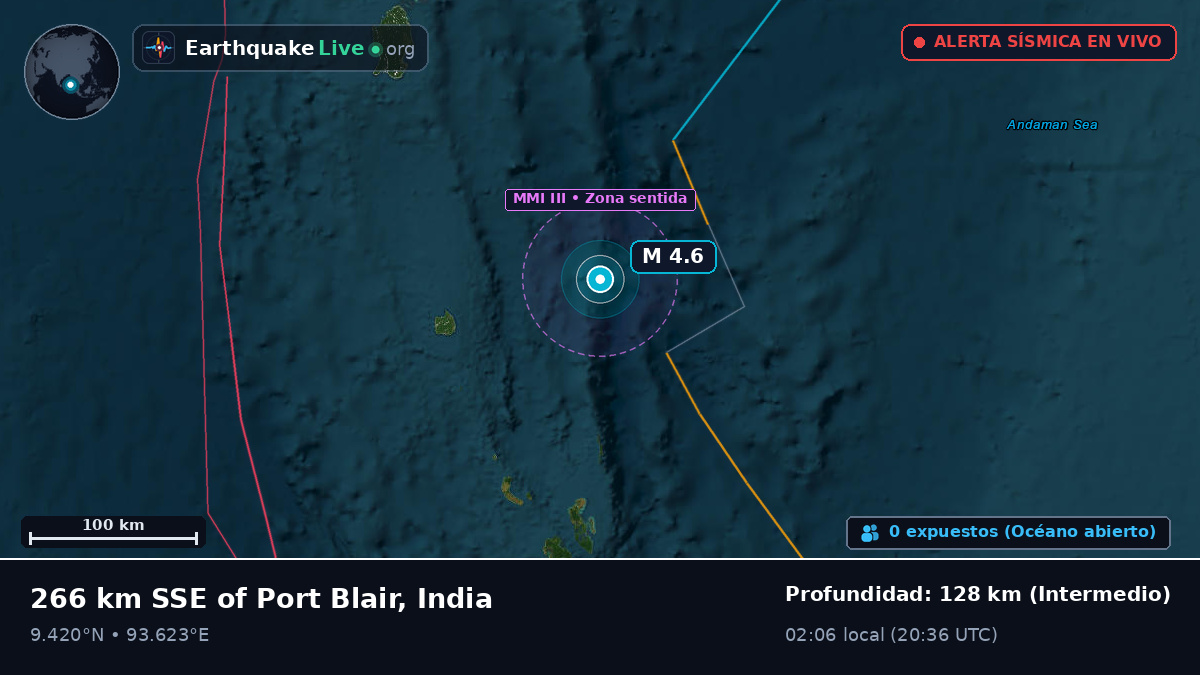 Océano Índico (India)