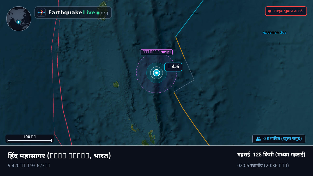 हिंद महासागर (भारत)