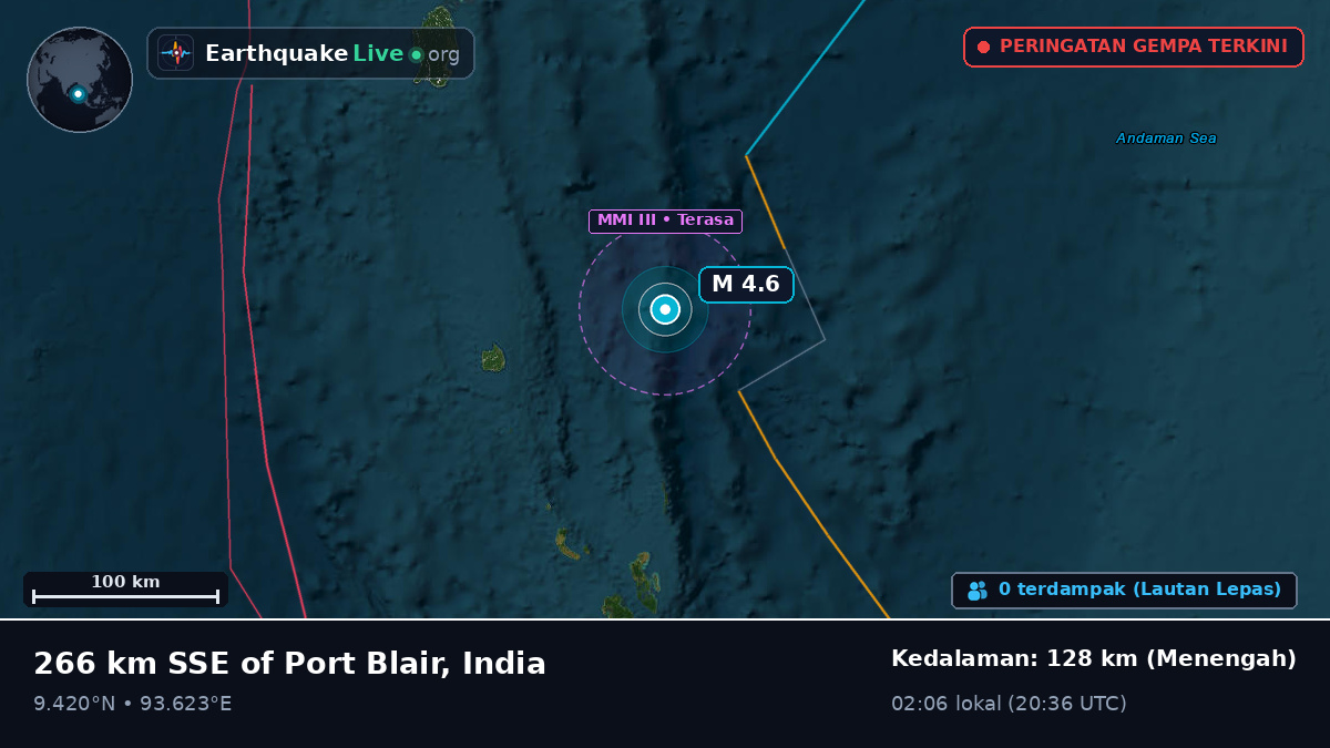 Samudra Hindia (India)