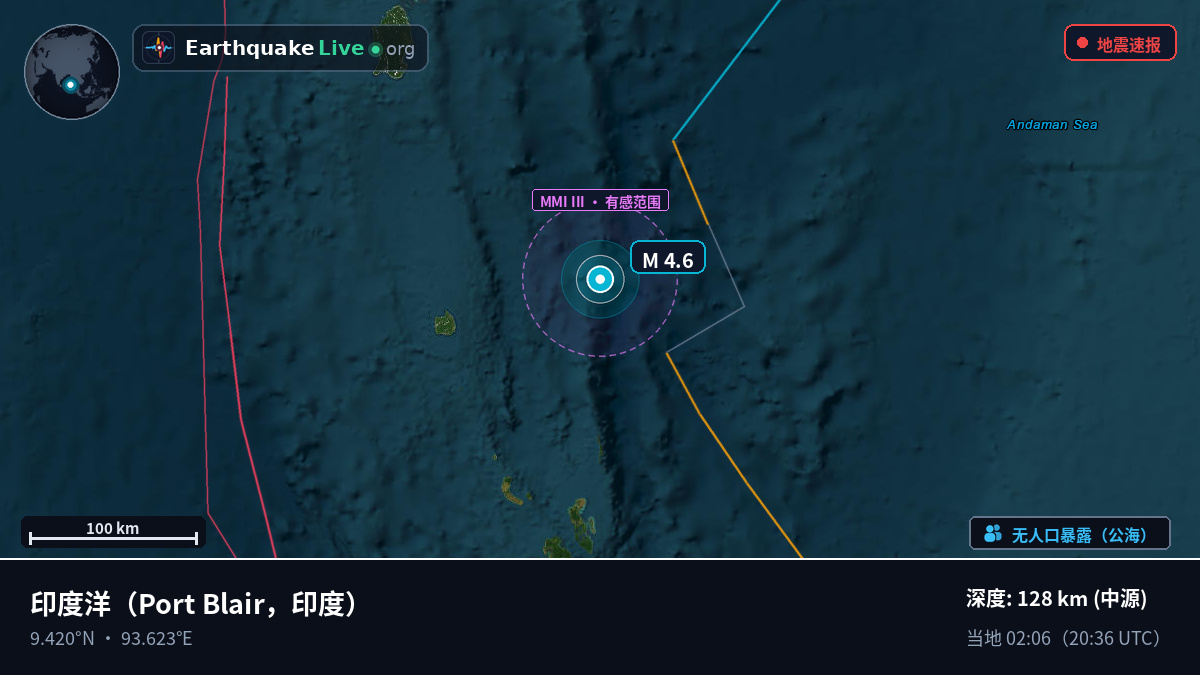 印度洋 (印度)