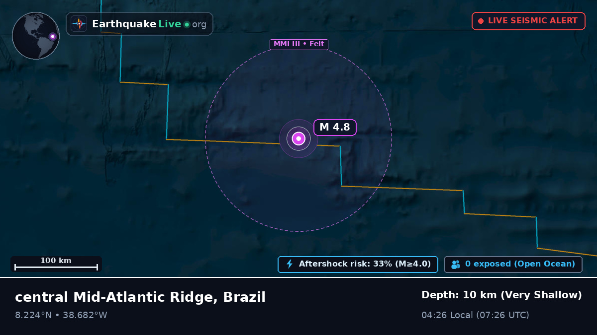 North Atlantic Ocean (Brazil)