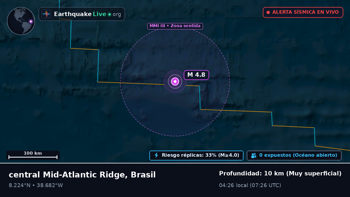 Océano Atlántico Norte (Brasil)