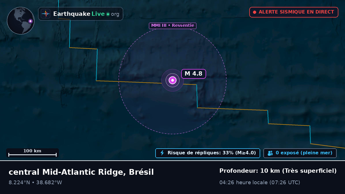 Océan Atlantique Nord (Brésil)