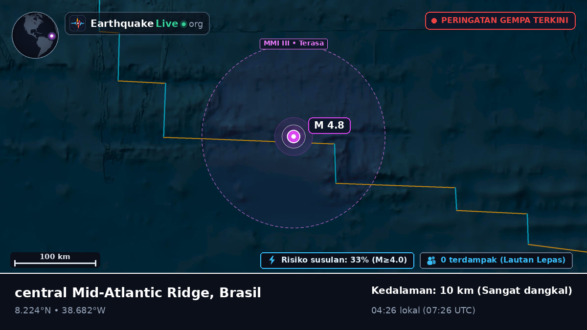 Samudra Atlantik Utara (Brasil)