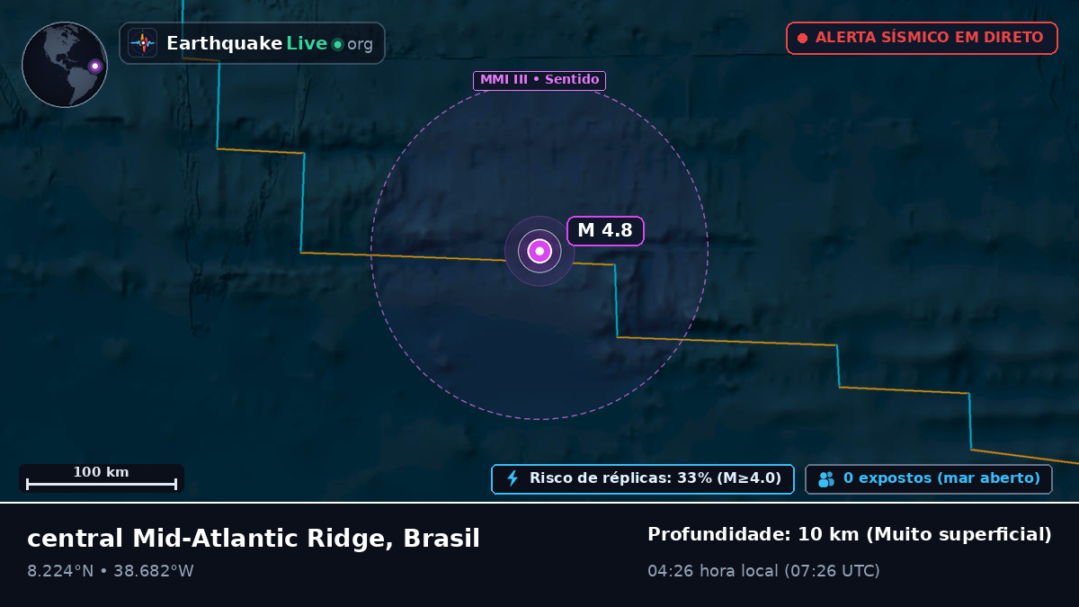 Oceano Atlântico Norte (Brasil)