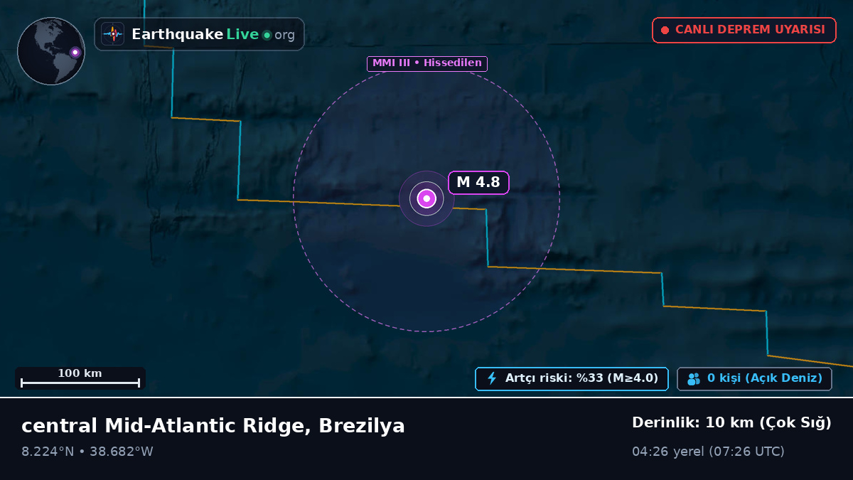 Kuzey Atlantik Okyanusu (Brezilya)