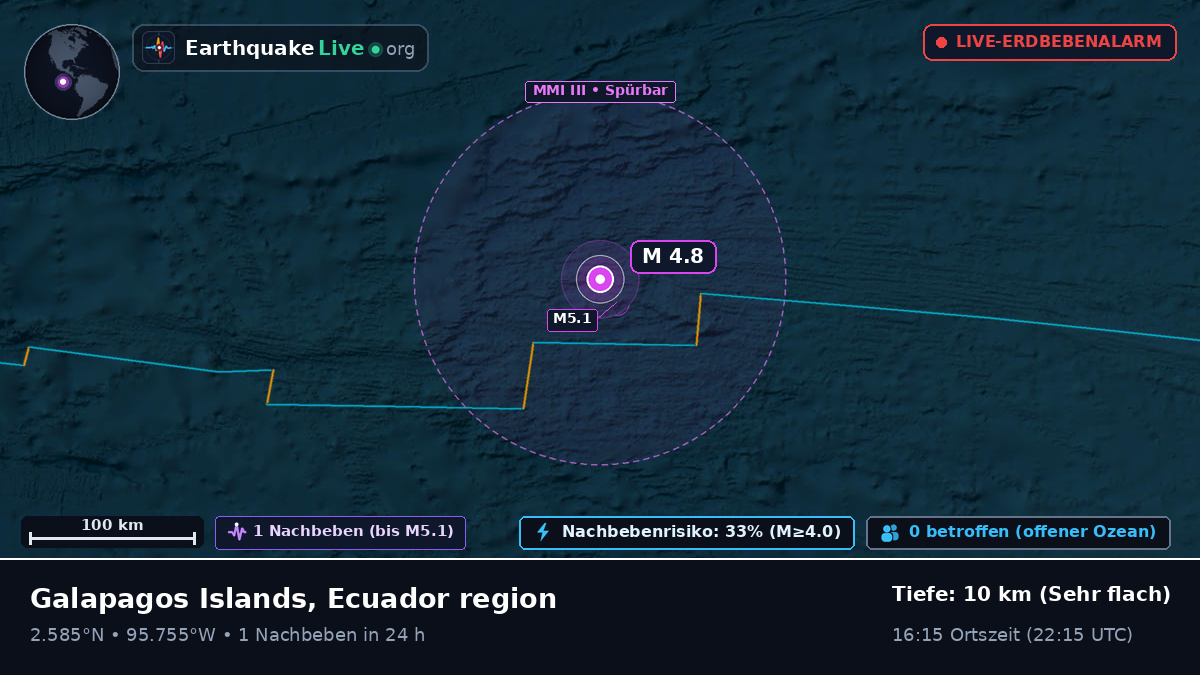 Nordatlantik (Ecuador)