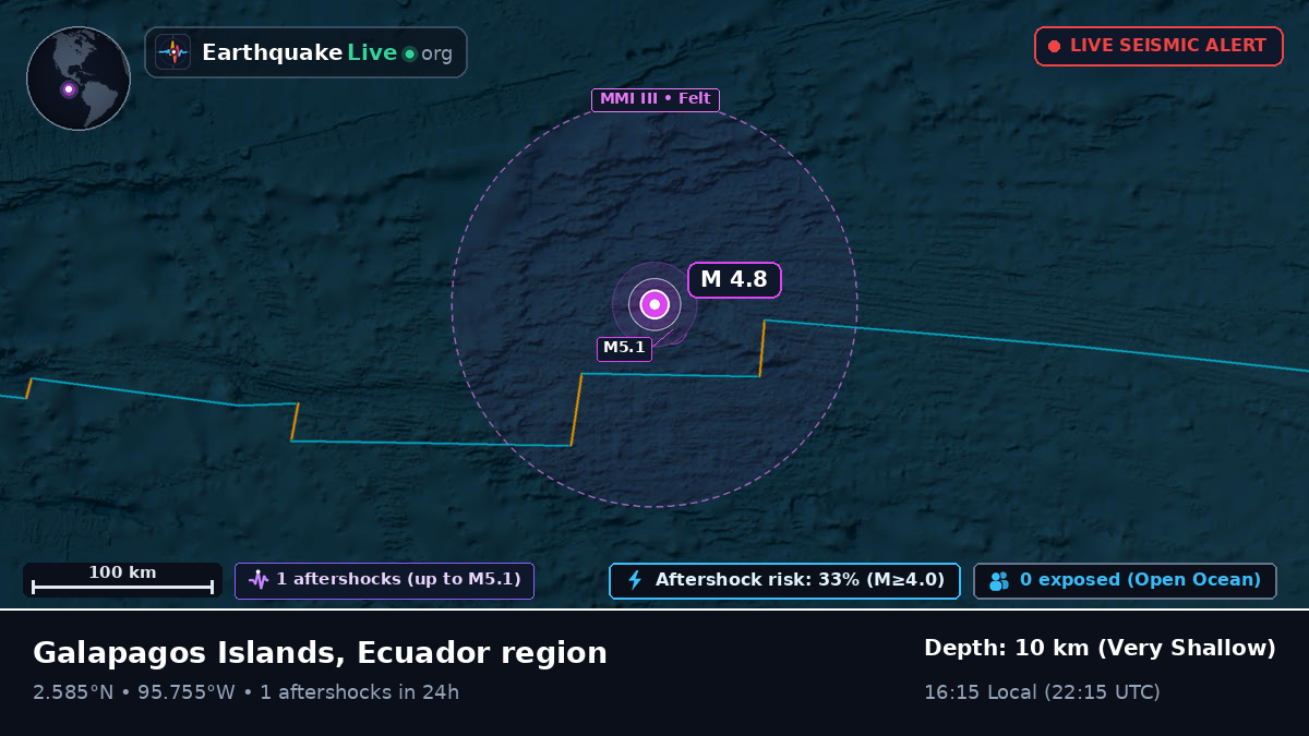 North Atlantic Ocean (Ecuador)