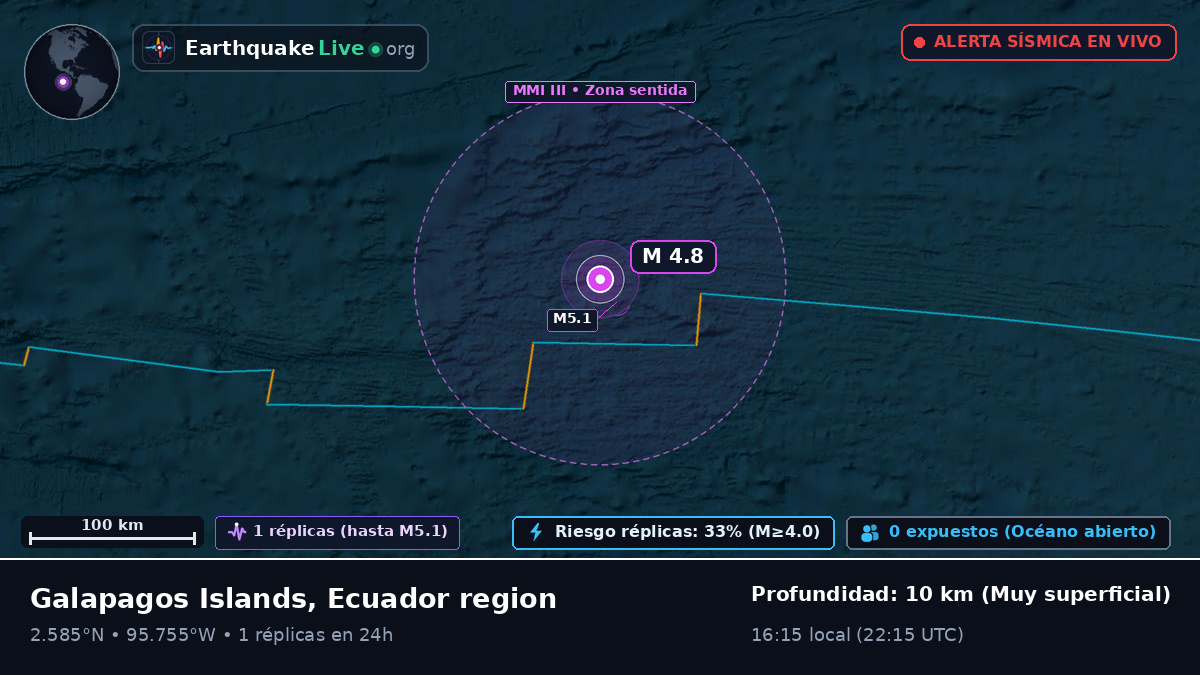 Océano Atlántico Norte (Ecuador)