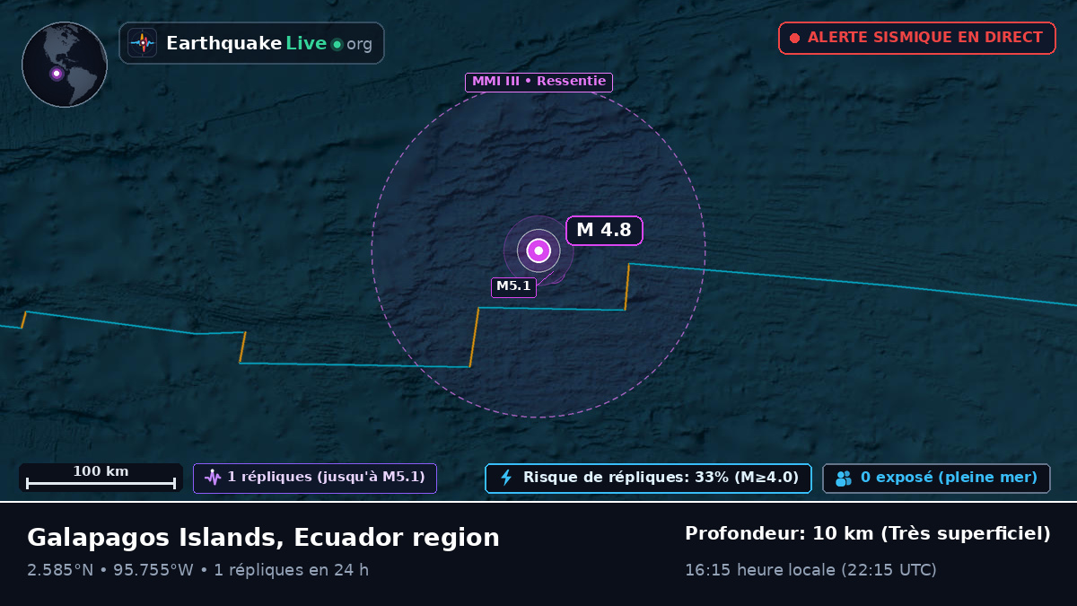 Océan Atlantique Nord (Équateur)