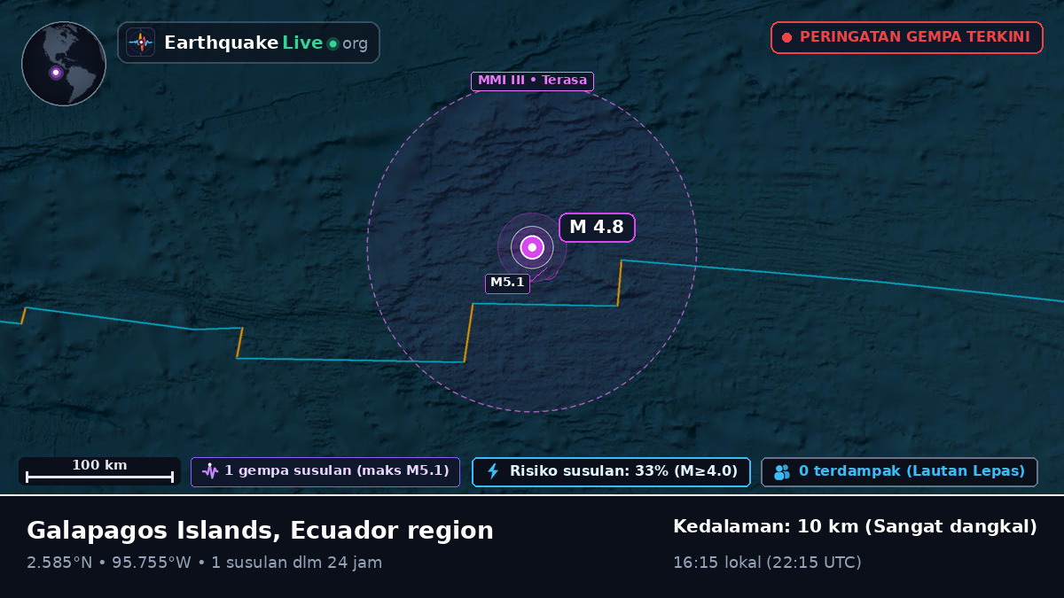Samudra Atlantik Utara (Ekuador)