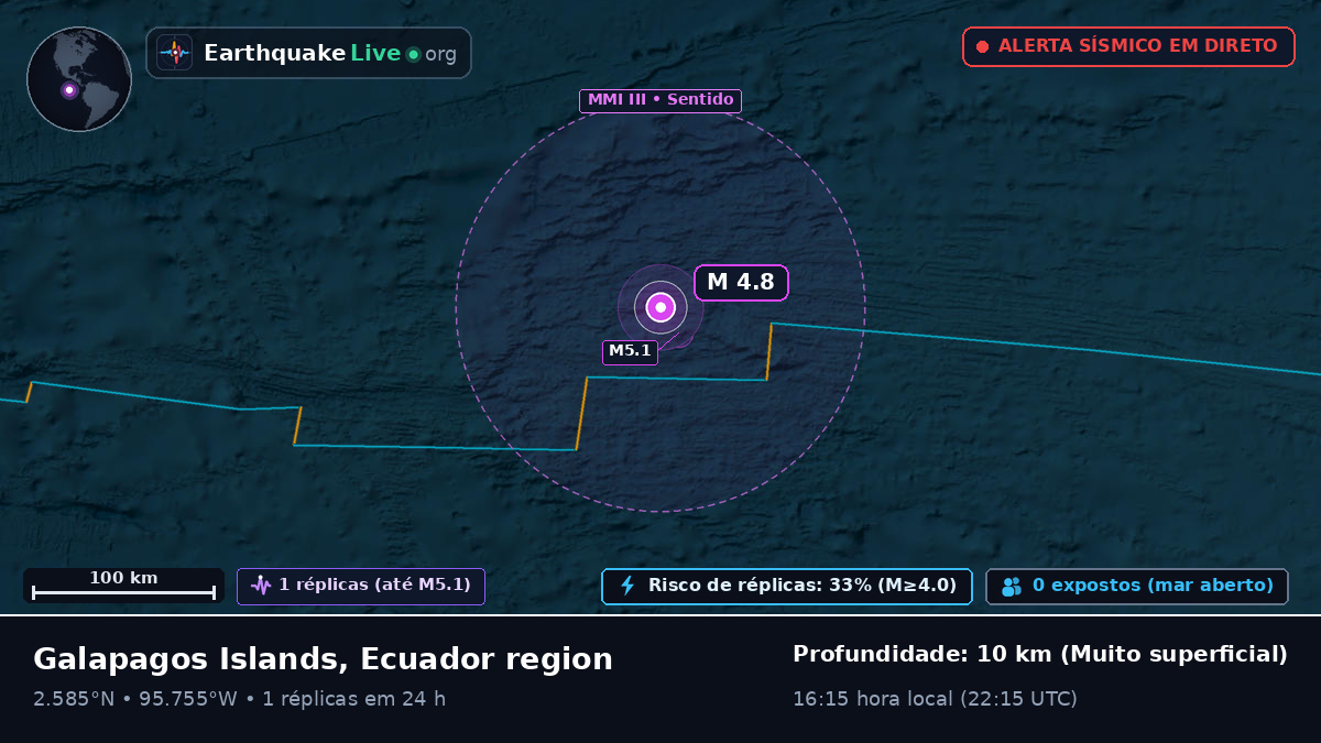 Oceano Atlântico Norte (Equador)
