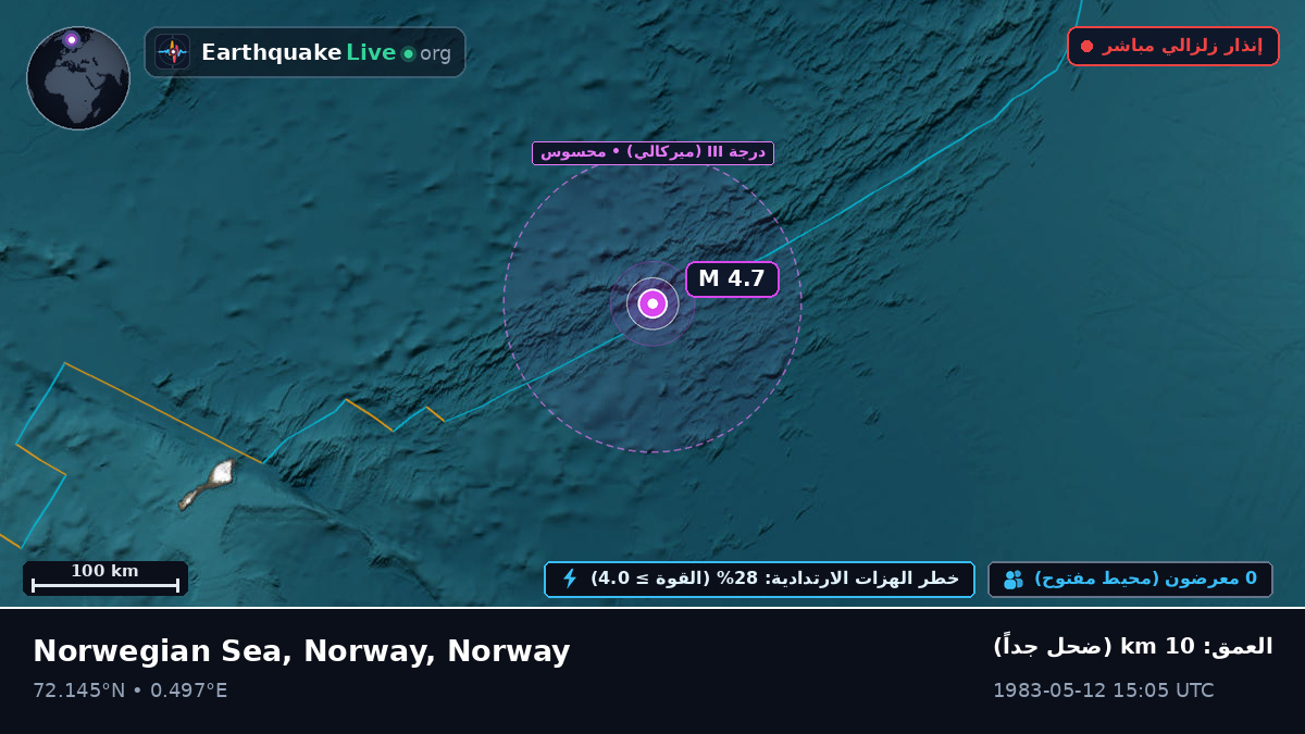 المحيط المتجمد الشمالي (Norway)