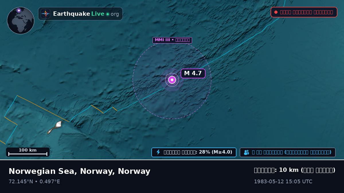 উত্তর মহাসাগর (Norway)