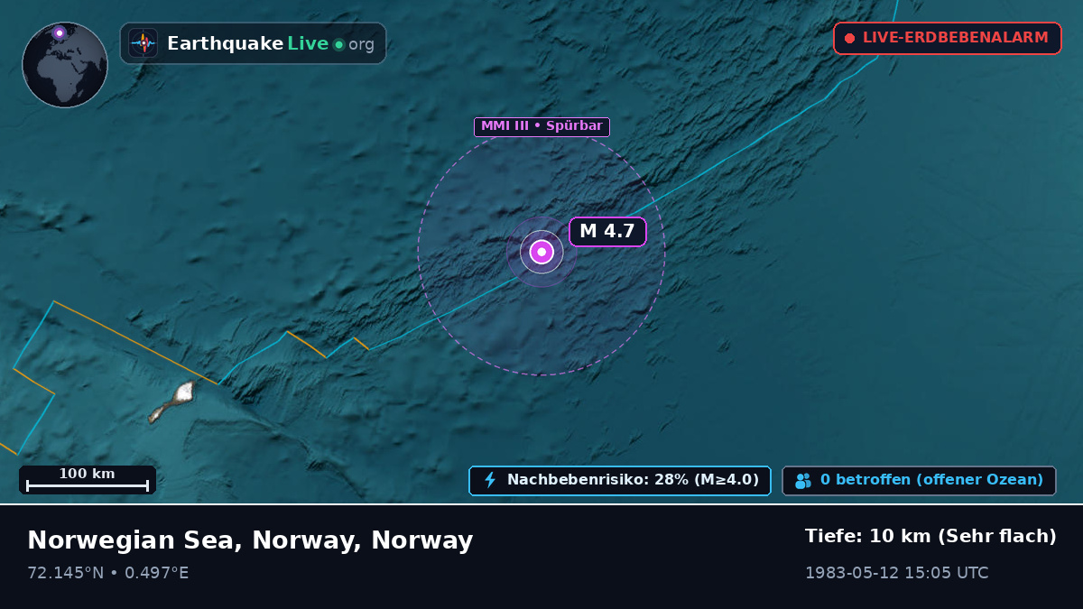 Arktischer Ozean (Norway)