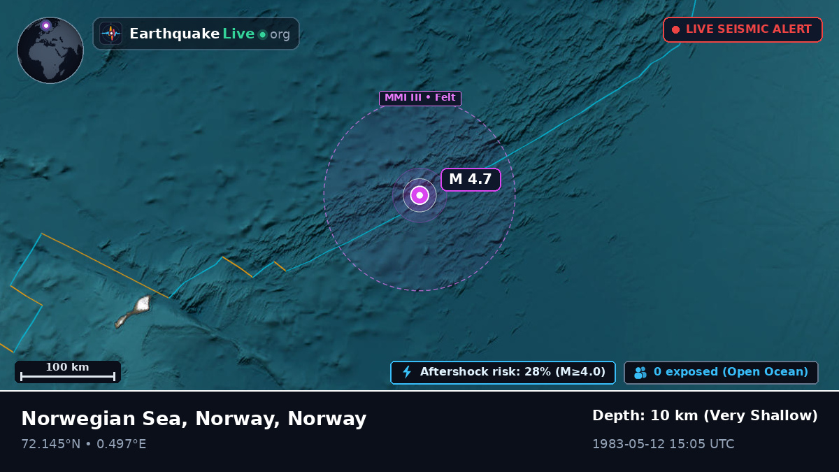 Arctic Ocean (Norway)