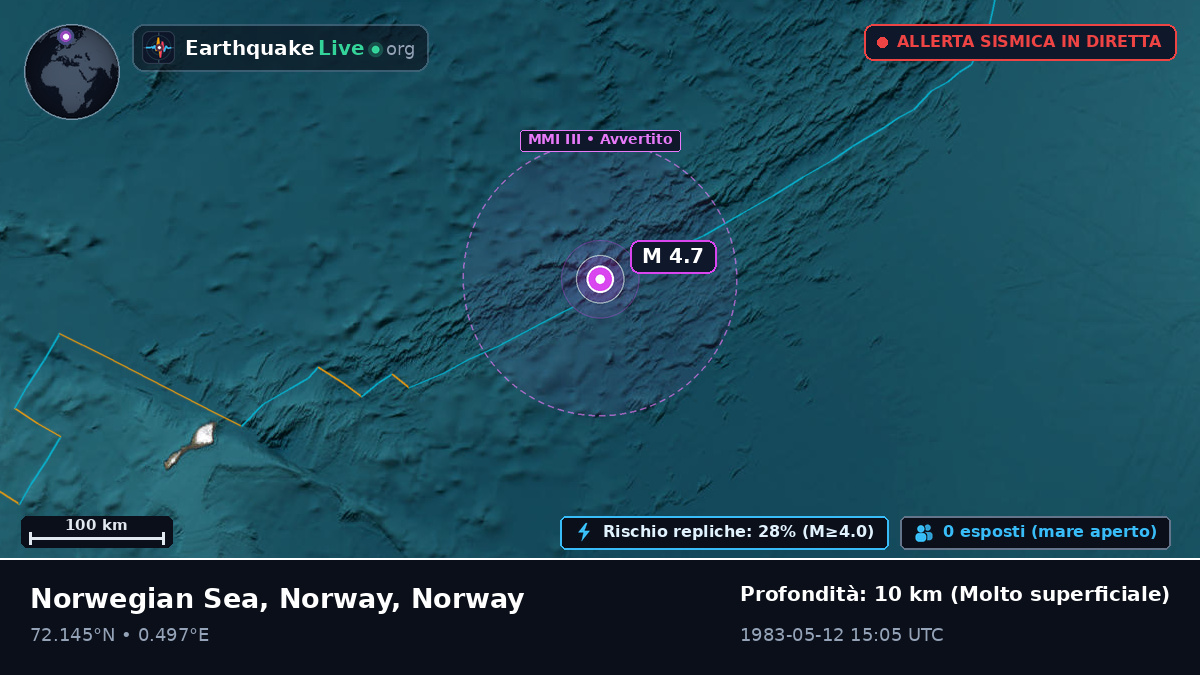 Oceano Artico (Norway)