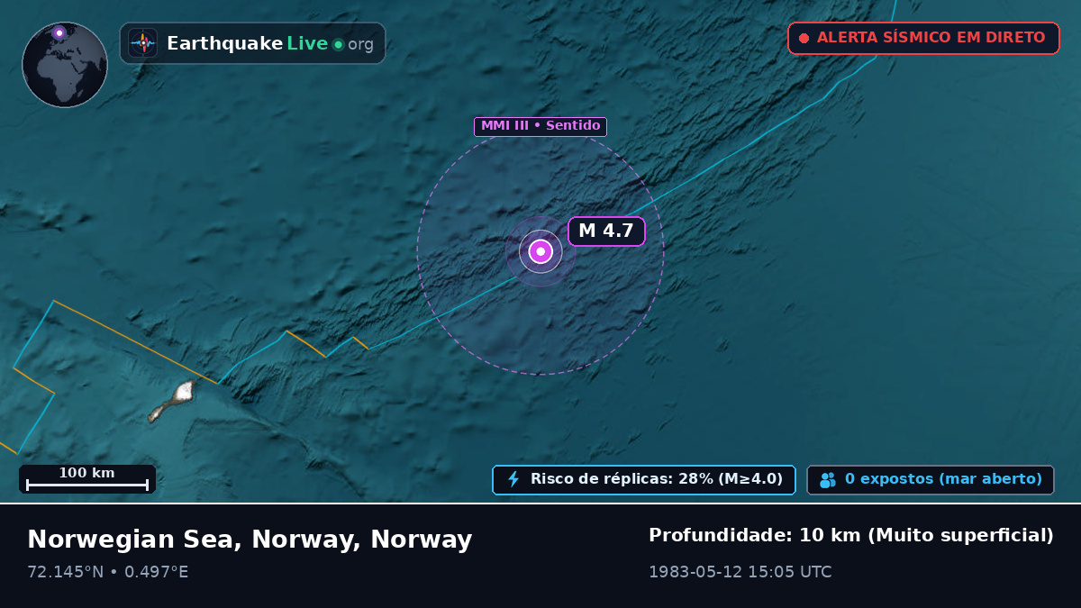 Oceano Ártico (Norway)