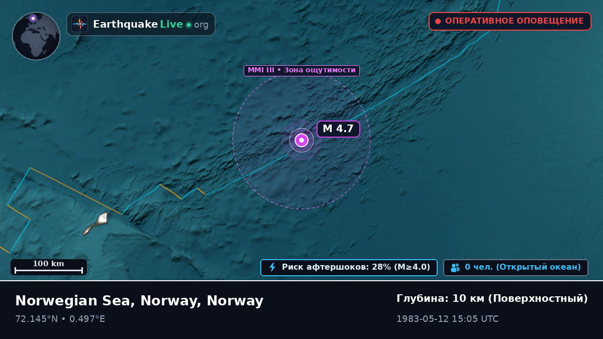Северный Ледовитый океан (Norway)