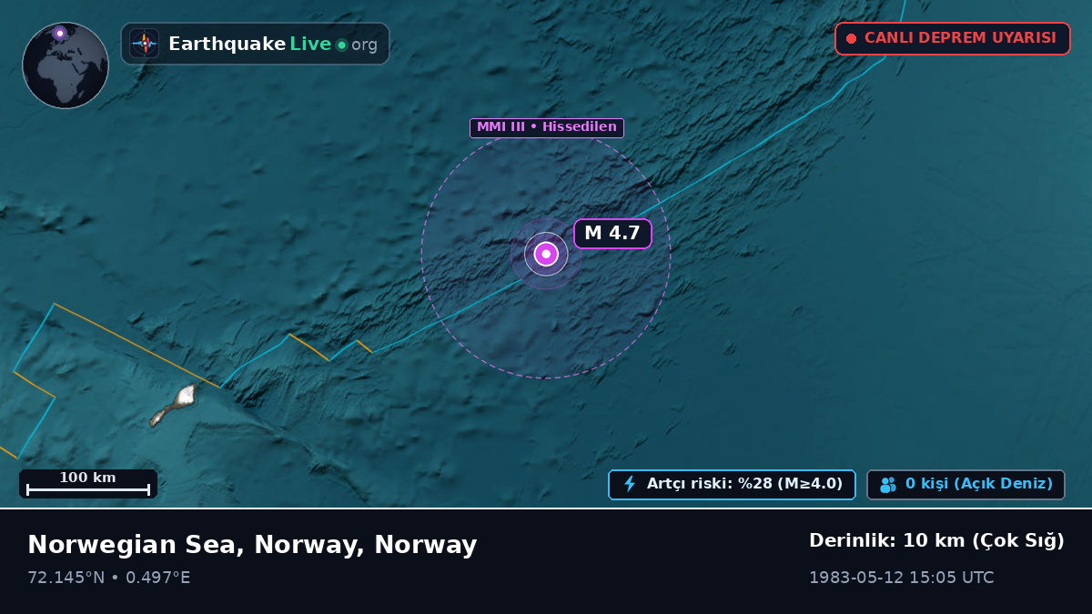Kuzey Buz Denizi (Norway)