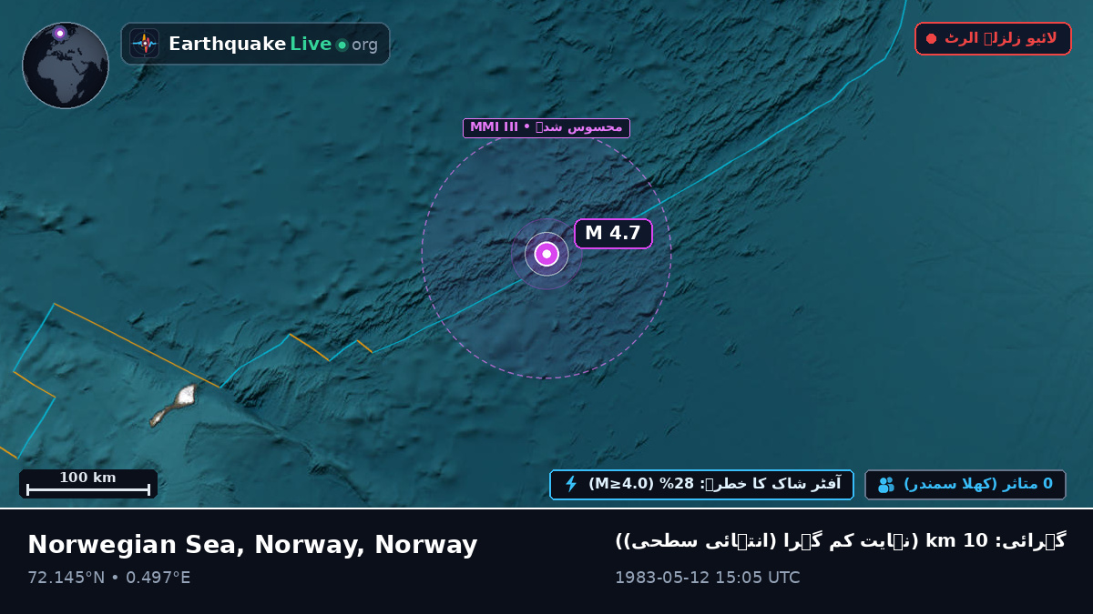 بحر منجمد شمالی (Norway)