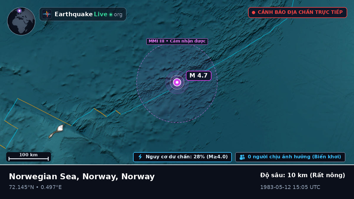 Bắc Băng Dương (Norway)