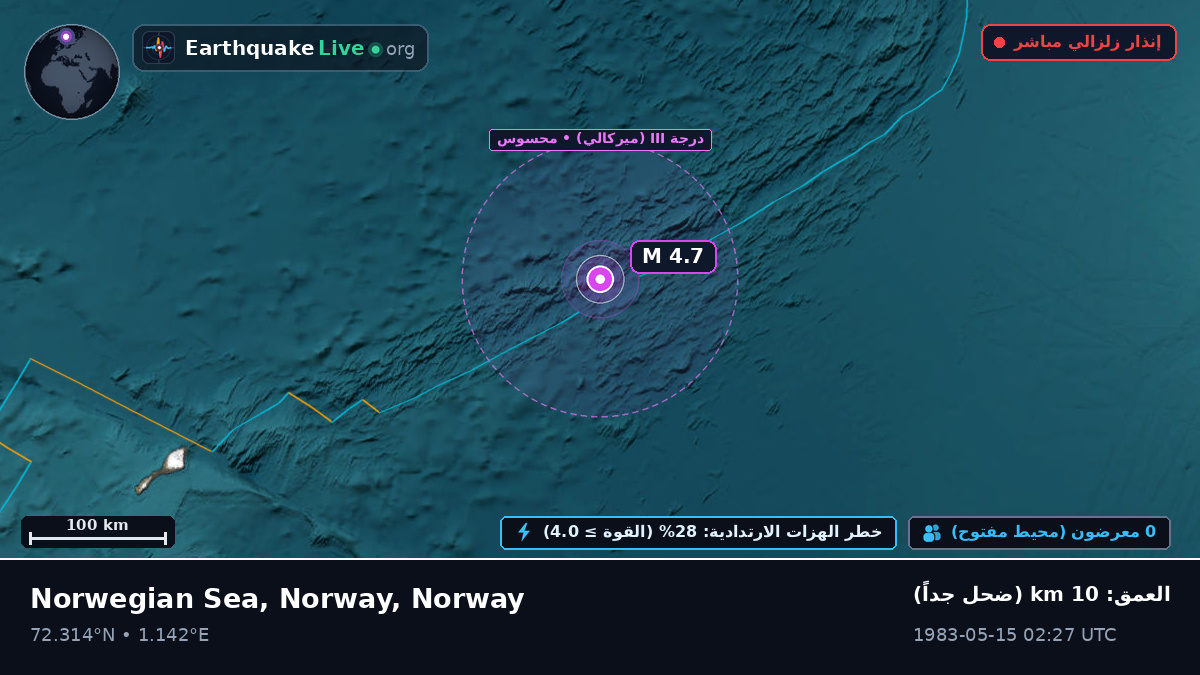 المحيط المتجمد الشمالي (Norway)