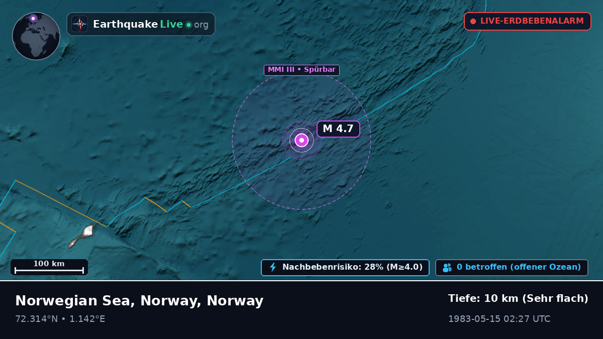Arktischer Ozean (Norway)