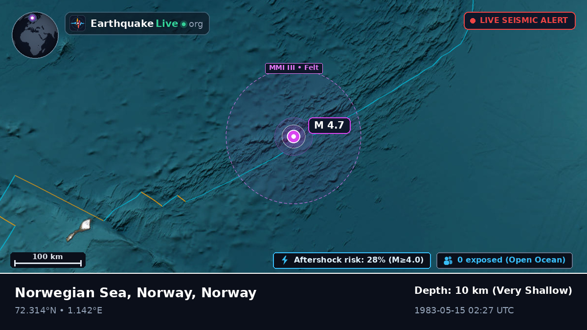 Arctic Ocean (Norway)