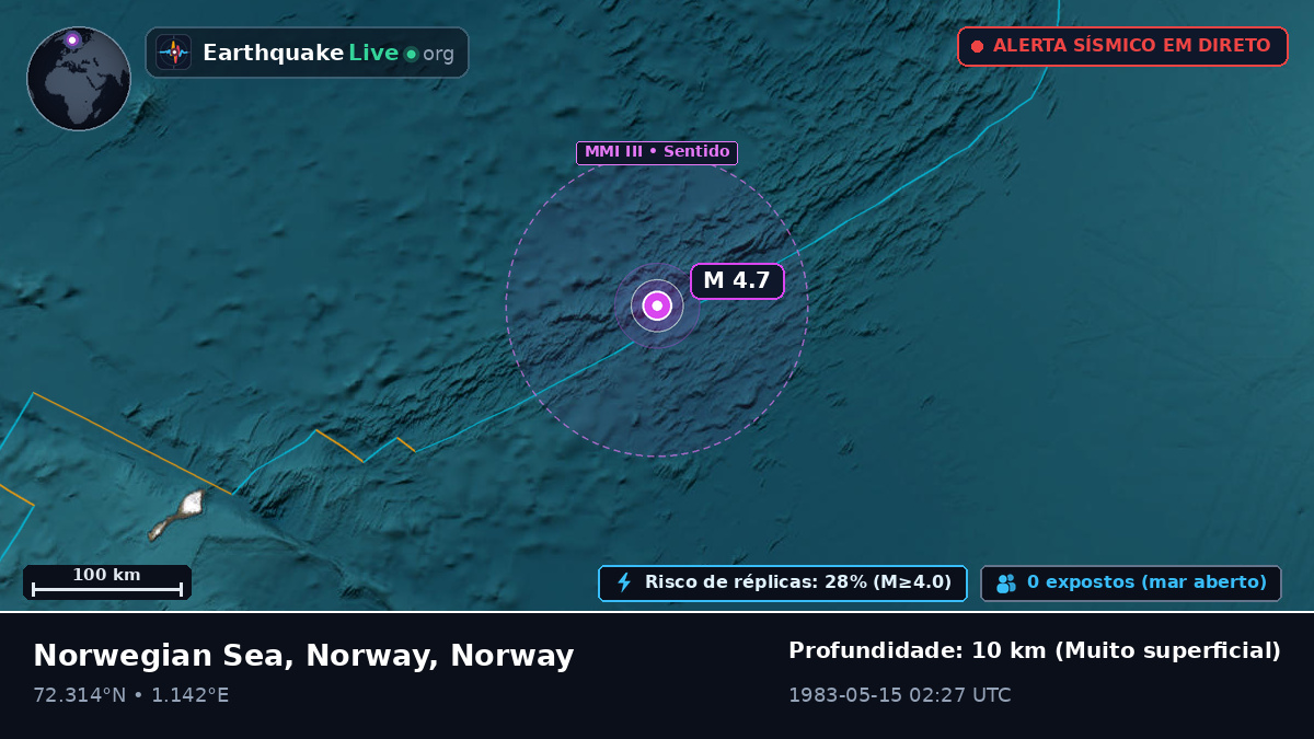Oceano Ártico (Norway)