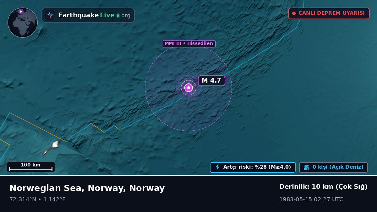Kuzey Buz Denizi (Norway)