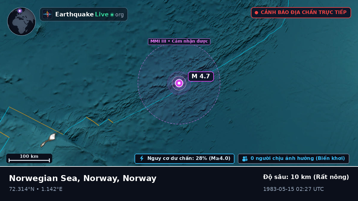 Bắc Băng Dương (Norway)