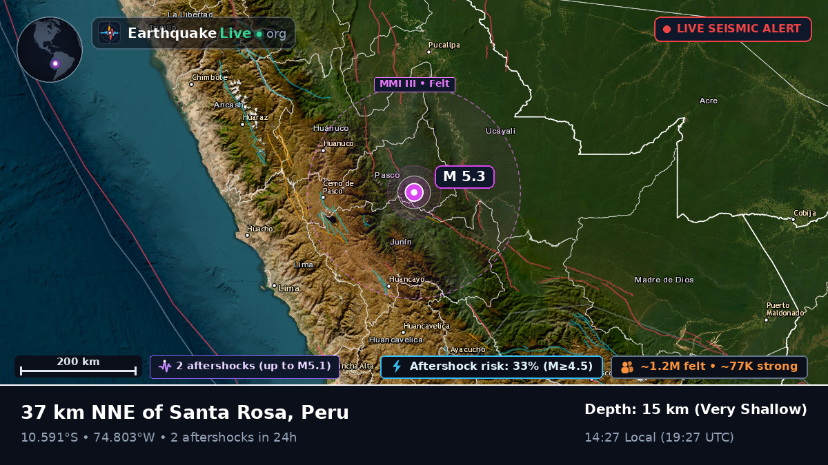 Junín, Peru