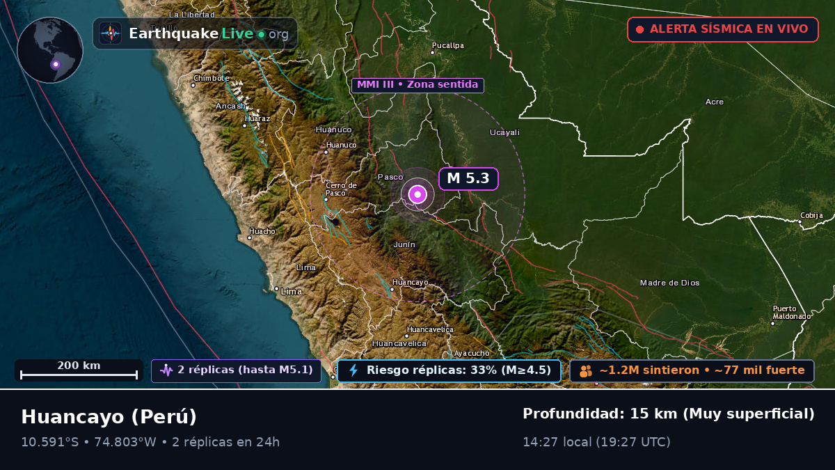 Junín, Perú