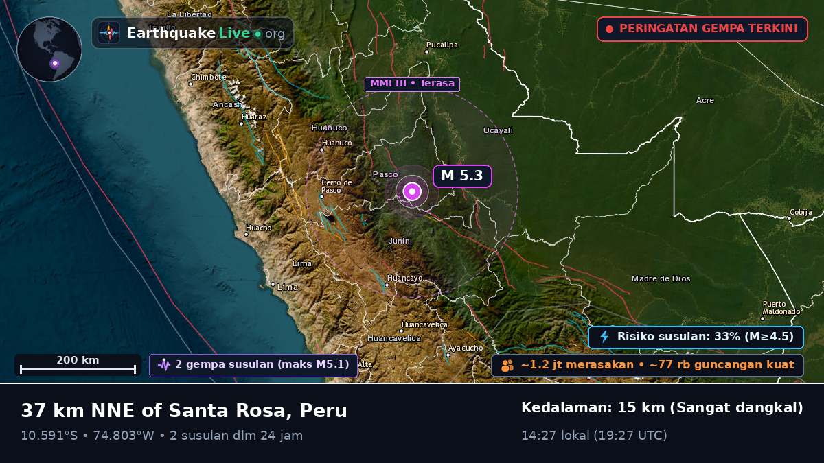 Junín, Peru