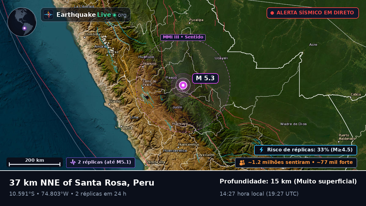 Junín, Peru